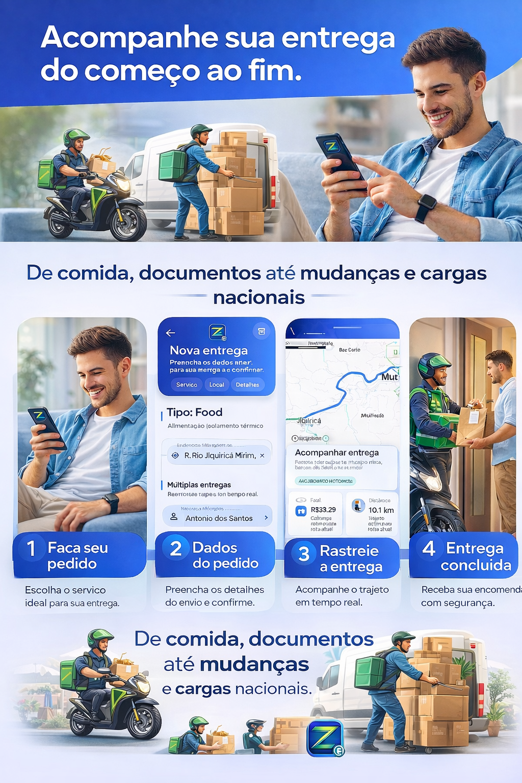 Jornada visual da entrega ZIKES